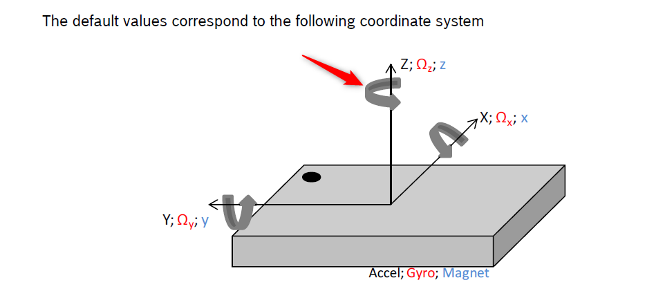 BNO055 coordinate system.png