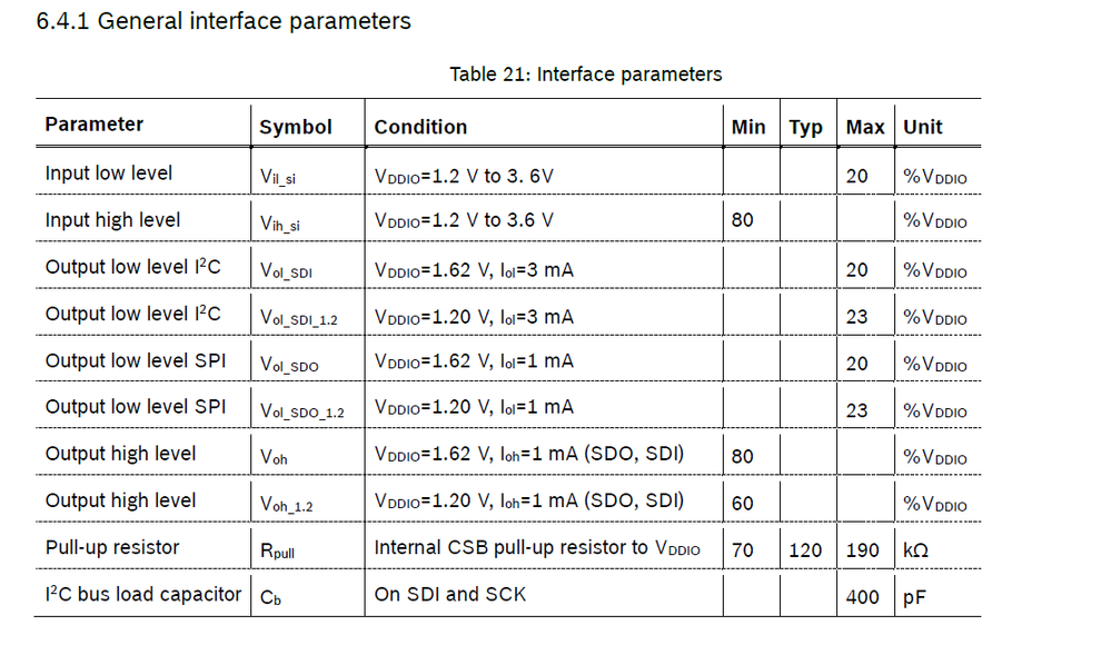 BME680 Interface parameters.png