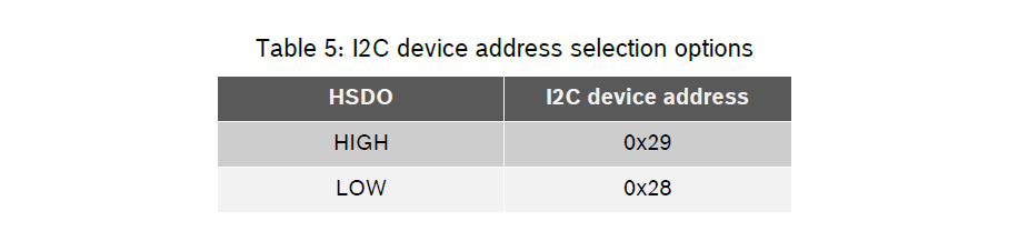 I2C devicess address selection options.png