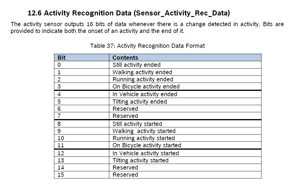Activity recognition data.png
