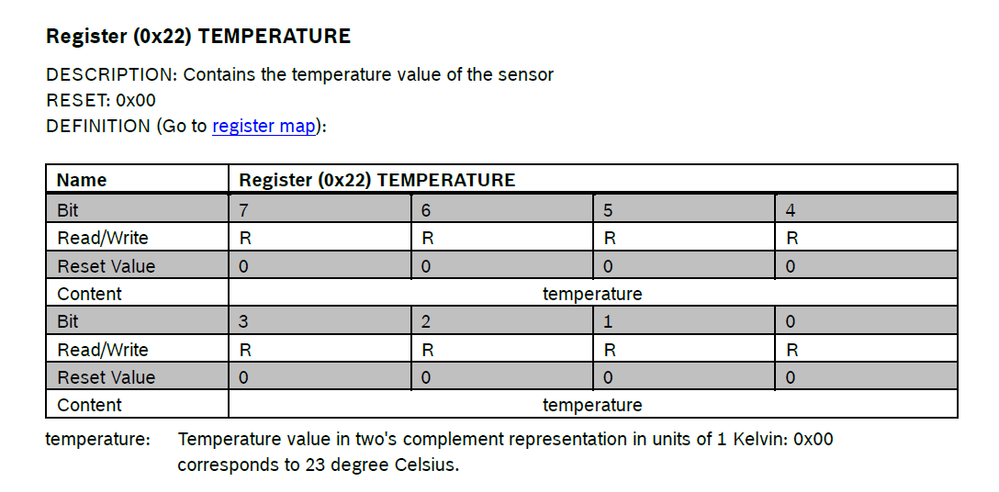 BMA456 0x22 temperature register.png
