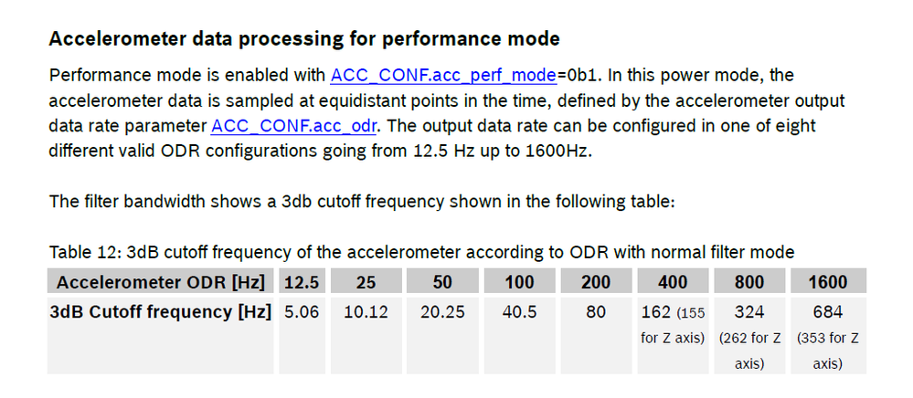 BMA456 accelerometer data processing for performance mode.png