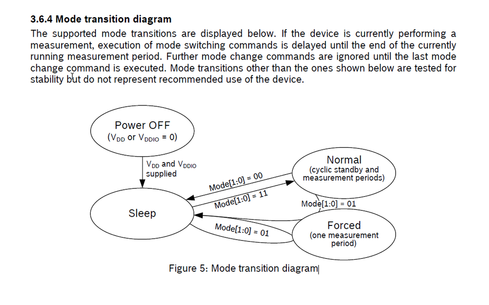 BMP280 power modes transition diagram.png