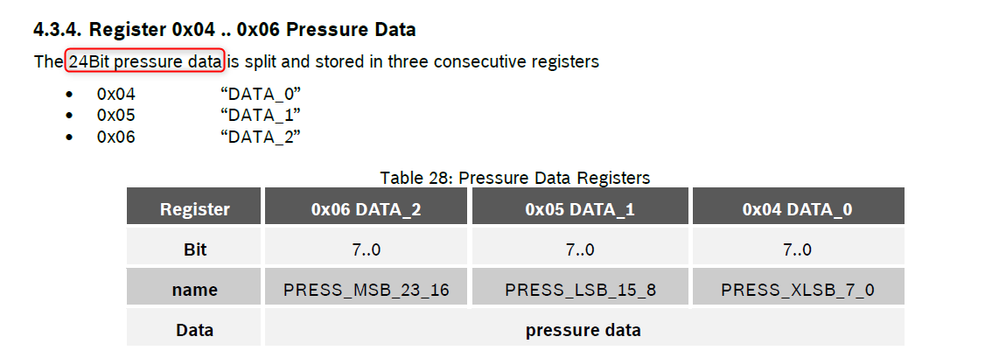 Reg04 pressure data.png