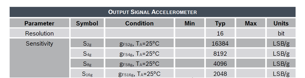 BMI270 output signal accelerometer.png