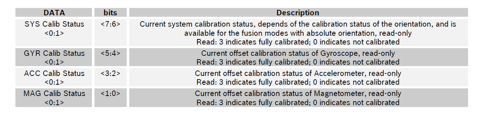 BNO055 calibration status.png