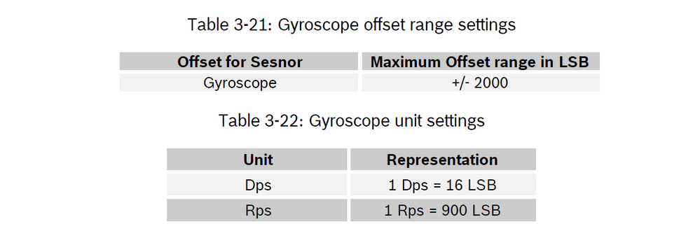 BNO055 GYRO unit settings-2.png