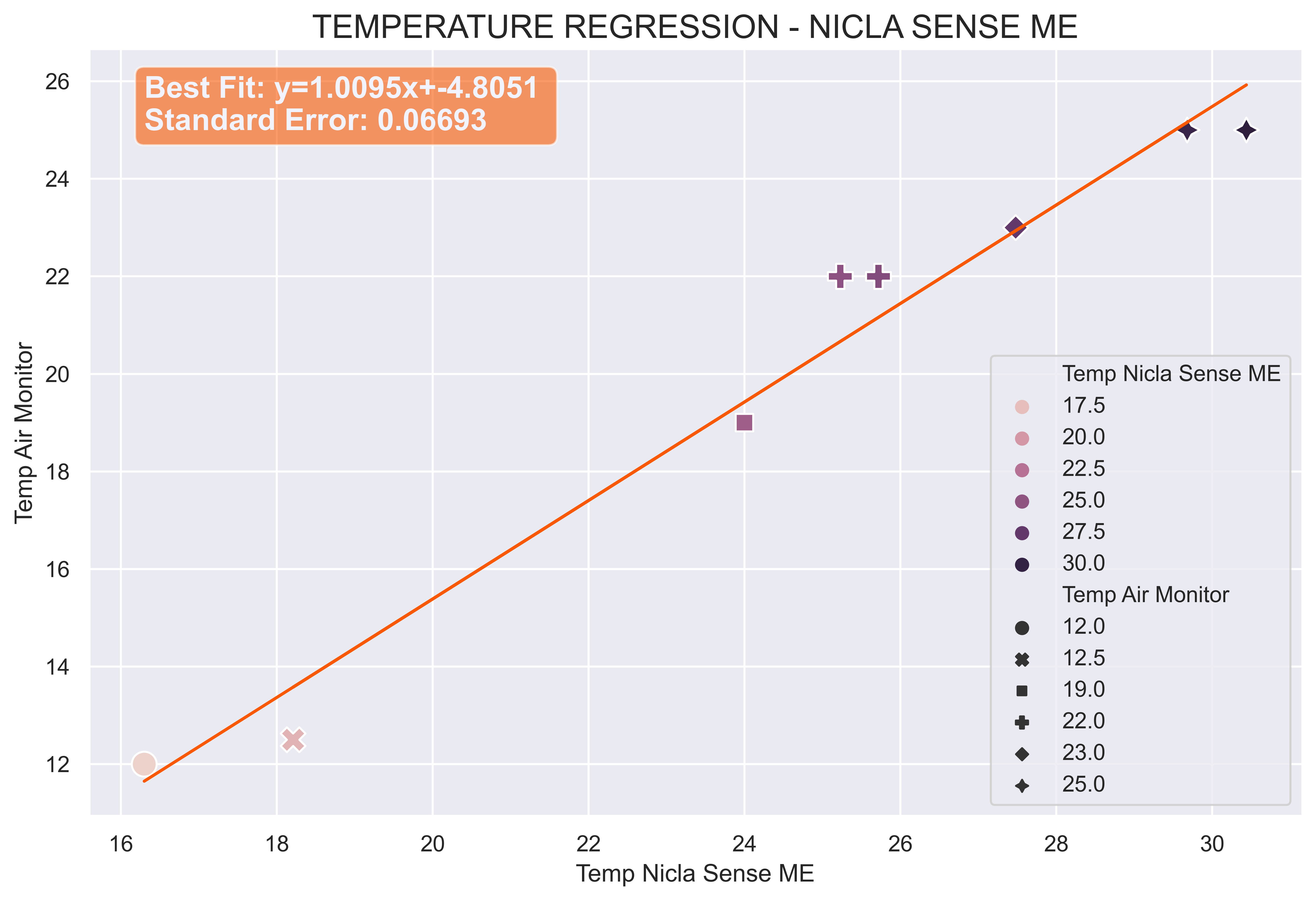 Solved Nicla Sense ME temperature and humidity inaccurate Page 2