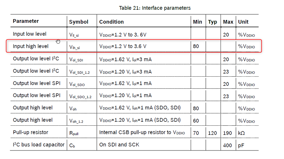SPI interface parameters.png