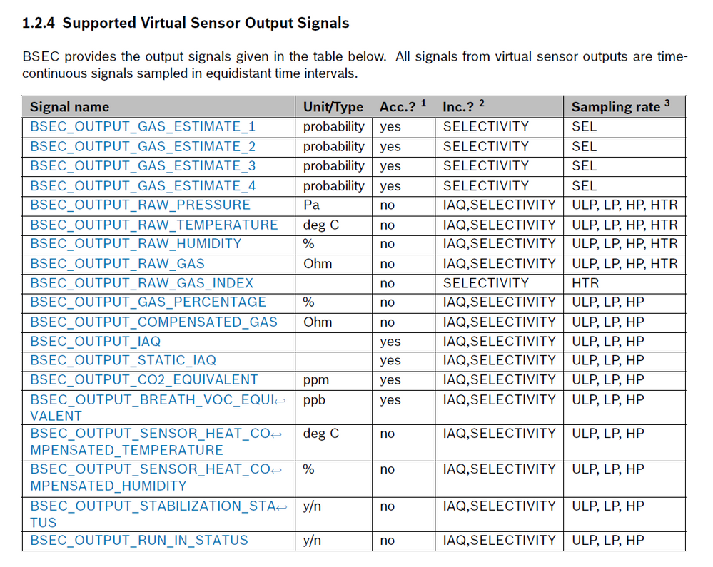 Supported virtual sensor output signals.png