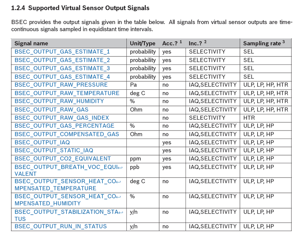 BSEC 2.x supported virtual sensor output signals.png