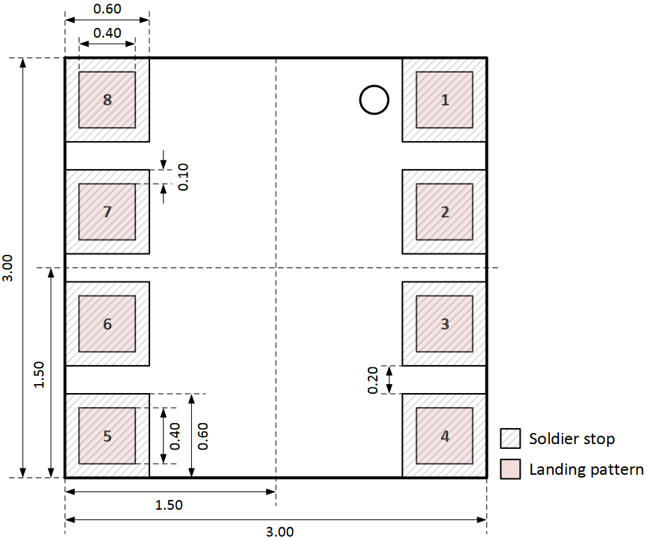 BME680 gas sensor series design guide