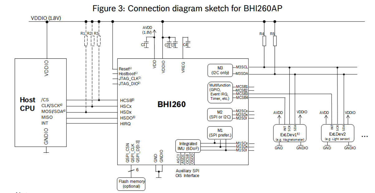 BHI260AP ShuttleBoard 3.0 I2C Host connection problem nRF52