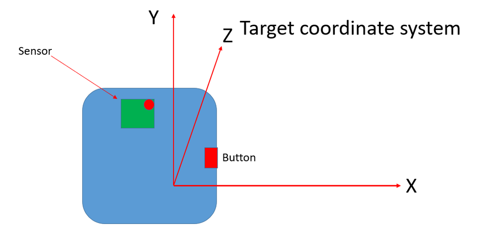 Placement and Target coordinate system.png