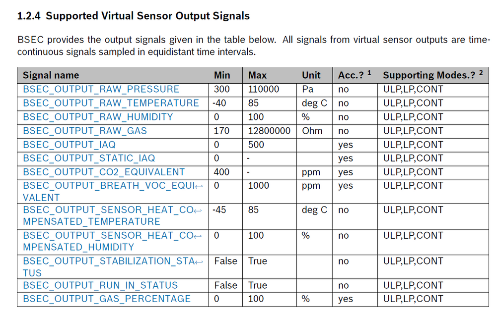 BSEC supported virtual sensor output signals.png