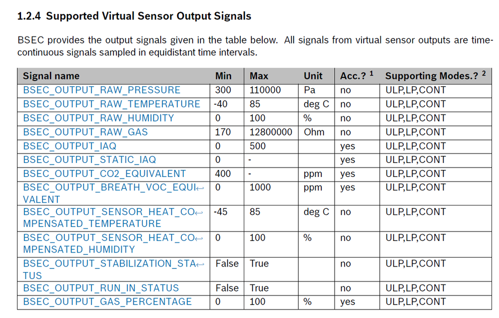 BSEC supported virtual sensor output signals.png