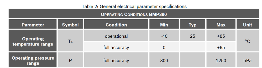 BMP390 operating conditions BMP390.png