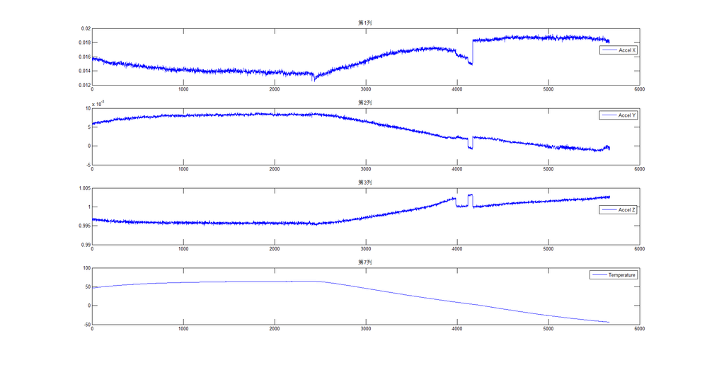 Accel Data and Temperature.png