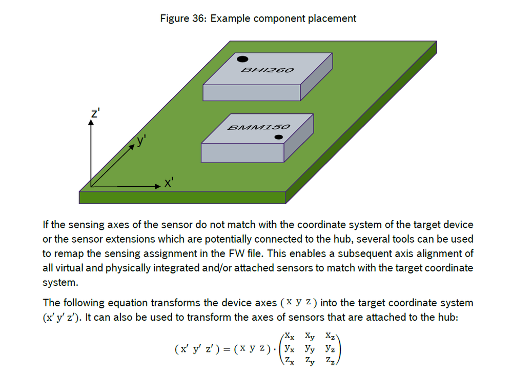 BHI260 Axis remapping.png