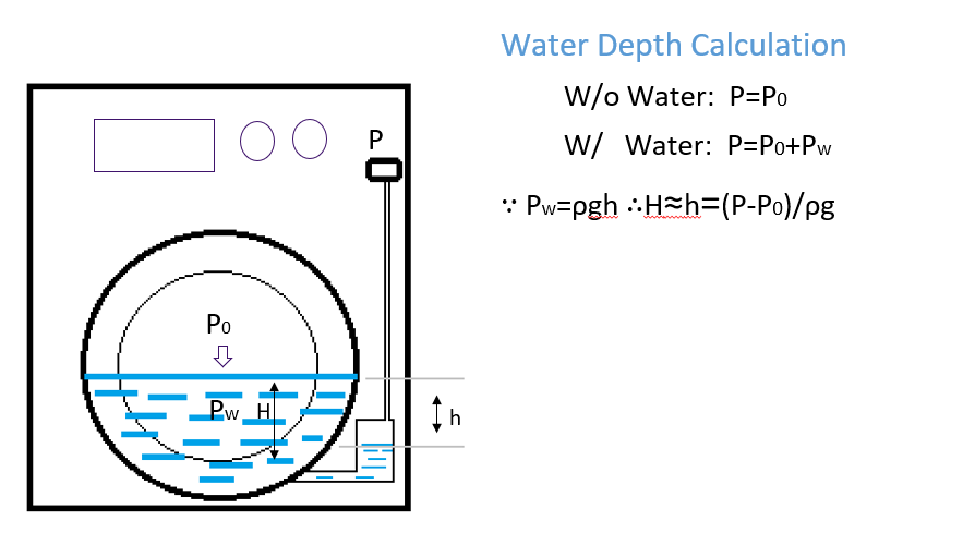 water depth calculation.png