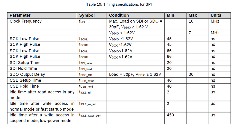 BMI270 delay time after write register.png