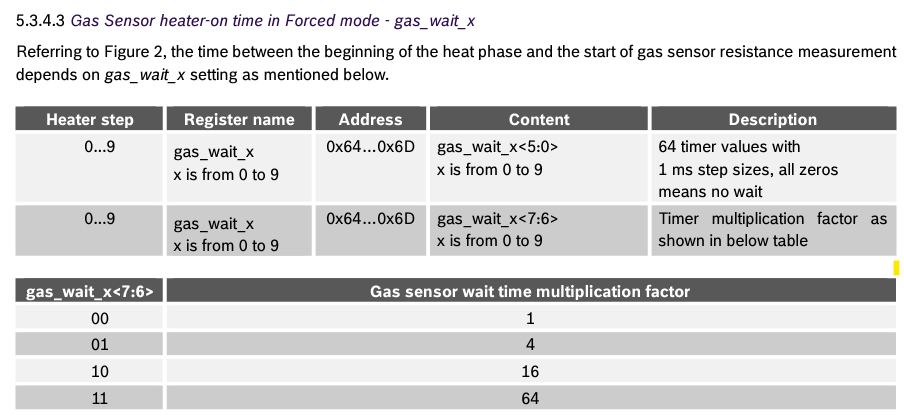 BME688 -section 5.3.4.3 .png