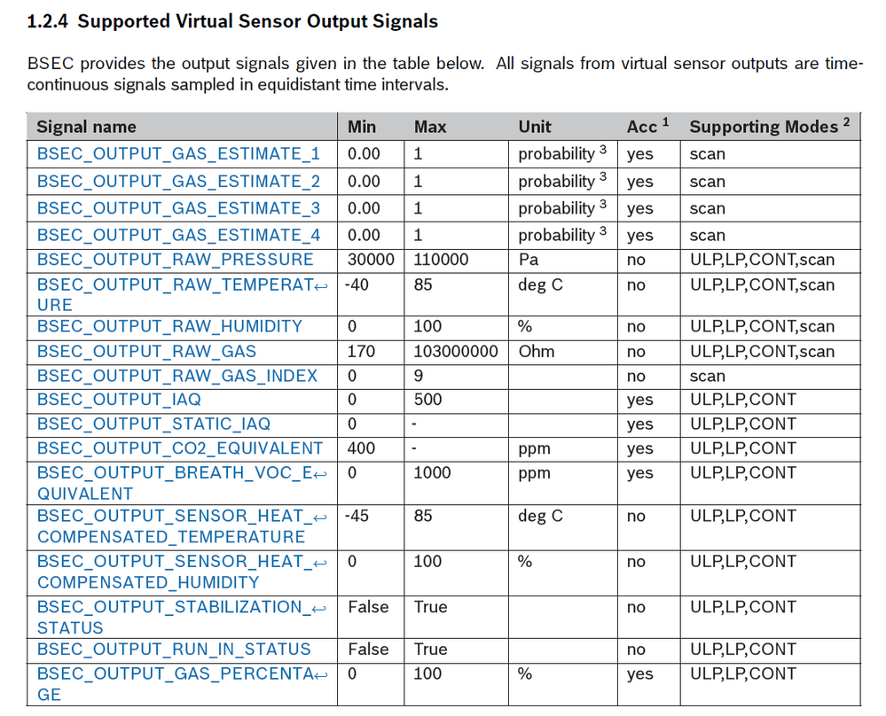 BSEC2.4.0.0 supported virtual sensor output signals.png