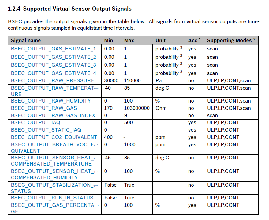 BSEC2.4.0.0 supported virtual sensor output signals.png