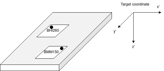 bhi260-bmm155-orientation.drawio.png