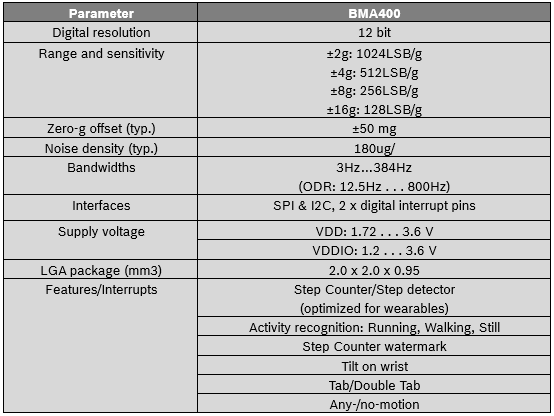 BMA400 accelerometer design guide