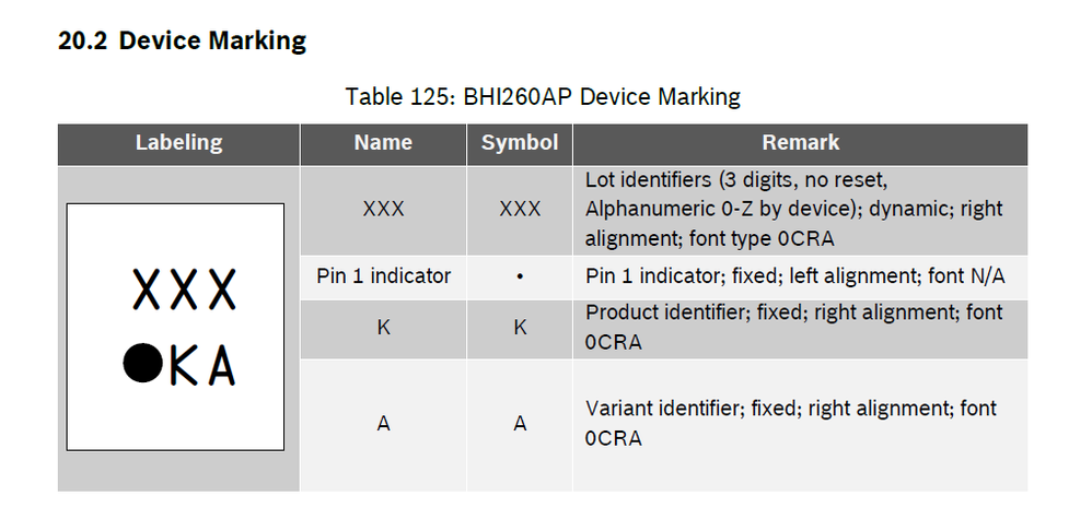 BHI260AP marking.png