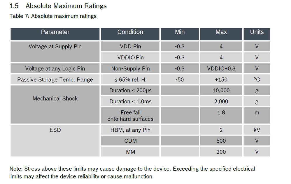 BMI088 absolute maximum ratings.png