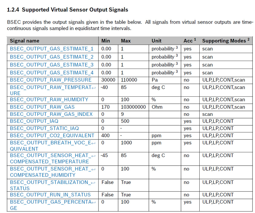 BSEC2.4.0.0_supported virtual sensor output signals.png