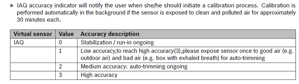 BSEC2.4.0.0 IAQ accuracy value.png