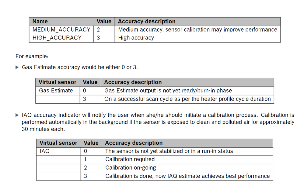 BSEC IAQ accuracy.png