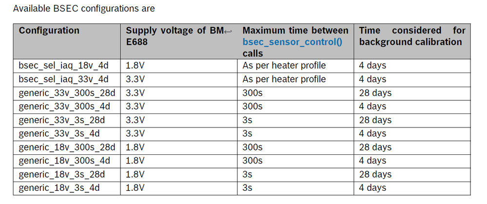 BSEC configurations.png