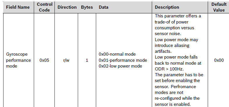 power control - gyro.png