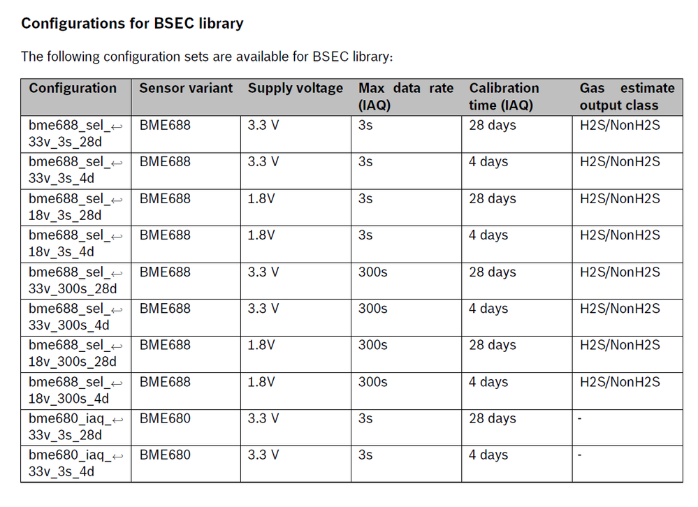 BSEC2.4.0.0_Configurations for BSEC library.png