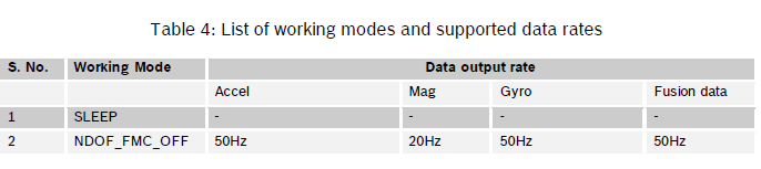 DataRateTable.PNG