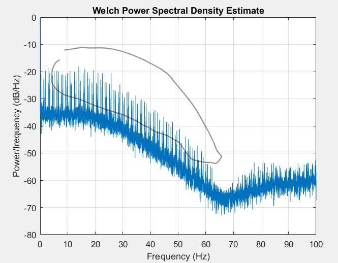 bmi088 gyro PSD peak point issue(abnormal)