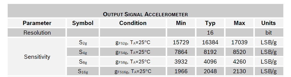 BMI160 output signal accelerometer.png