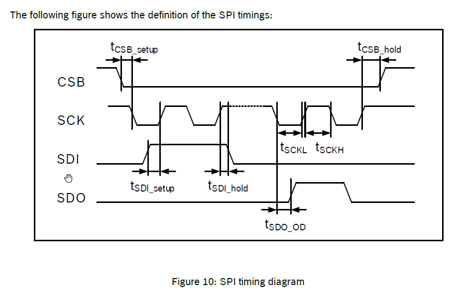 BMI270 SPI timing diagram.png