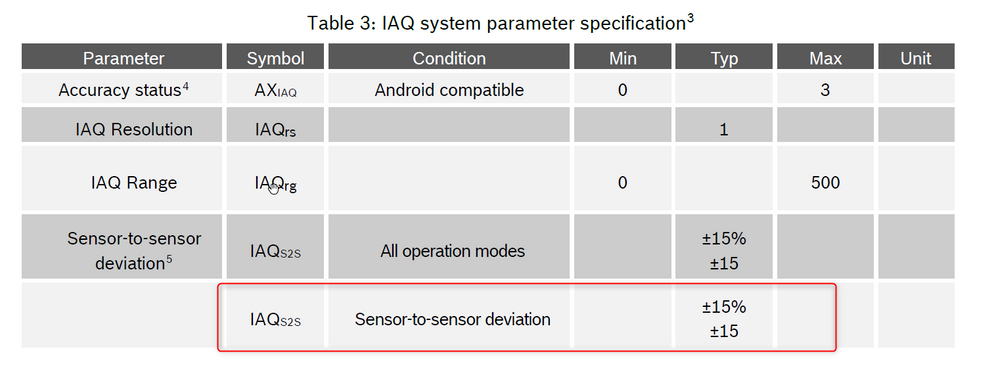 Table 3 IAQ system parameter specification.png