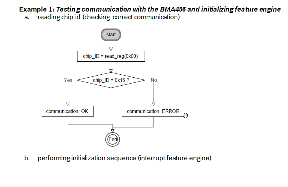 Solved BMA456 Init Fails