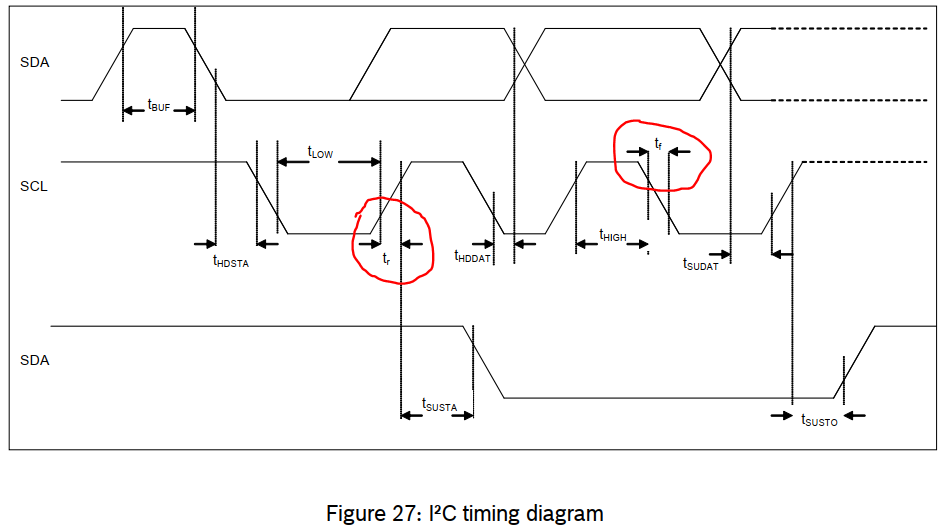 Solved I2C timing diagram