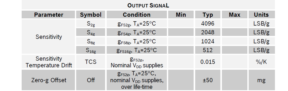 BMA2X2 acc output signal.png
