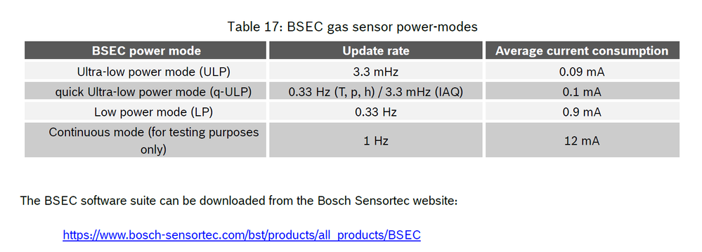 BSEC gas sensor power-modes.png